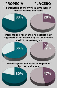 Male hormone injections